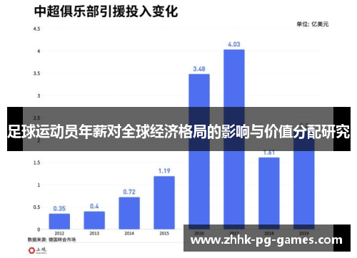 足球运动员年薪对全球经济格局的影响与价值分配研究