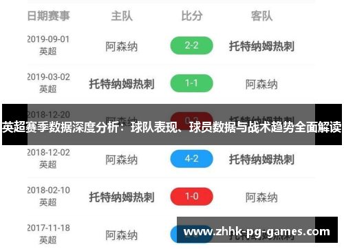 英超赛季数据深度分析：球队表现、球员数据与战术趋势全面解读