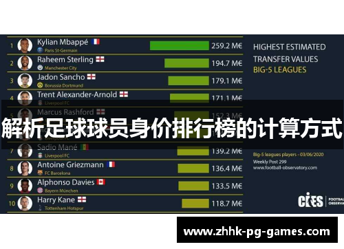 解析足球球员身价排行榜的计算方式