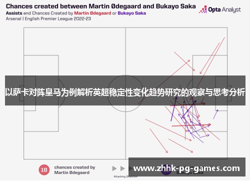以萨卡对阵皇马为例解析英超稳定性变化趋势研究的观察与思考分析
